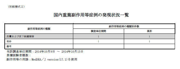 Case Occurrence Status Line Listing report