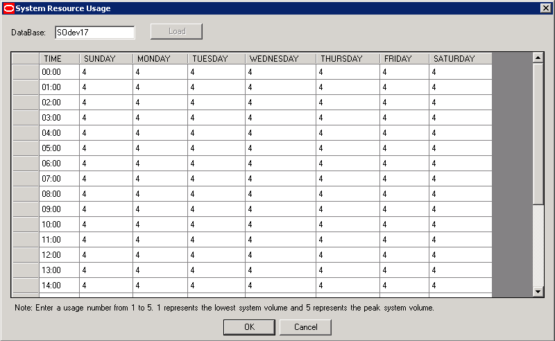 Safety Resource Usage dialog box