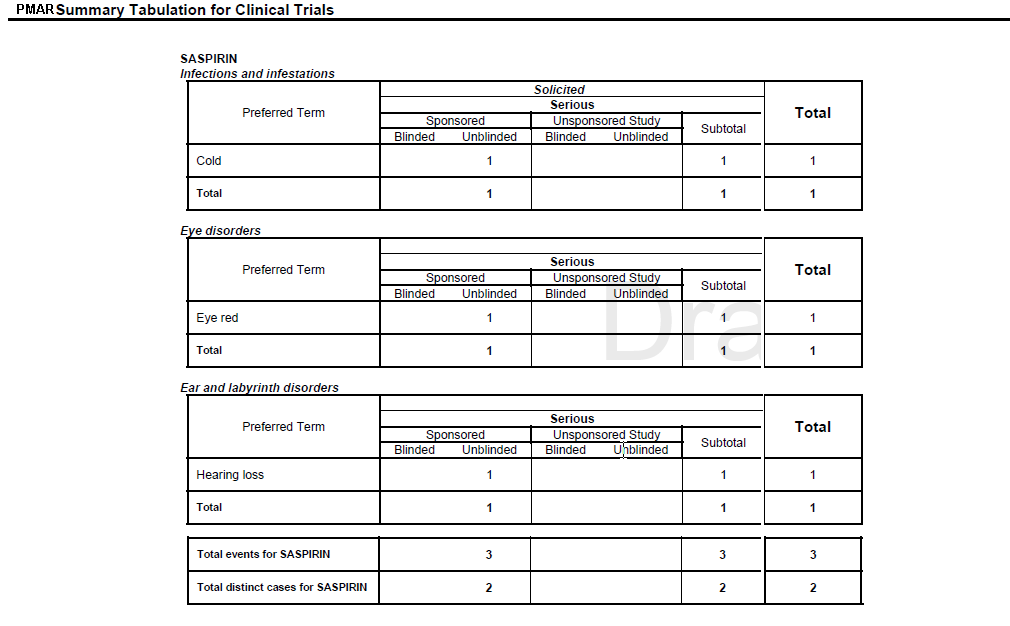Summary Tabulation for Clinical Trials Screen (Serious Unlisted Event) Summary Tabulation for Clinical Trials Screen (Serious Unlisted Event)