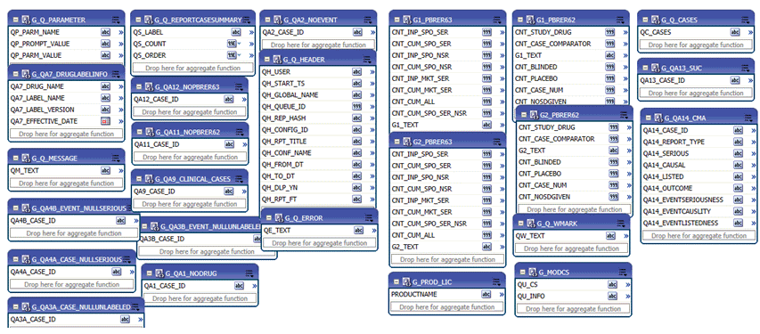 PBRER data sets