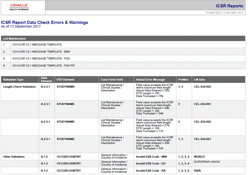 ICSR Sample Report