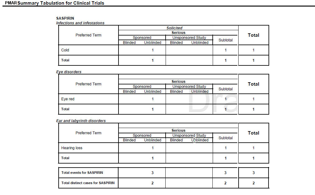 Summary Tabulation for Clinical Trials Screen (Serious Unlisted Event)