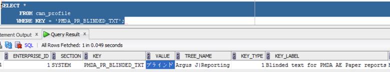 CMN Profile sample table