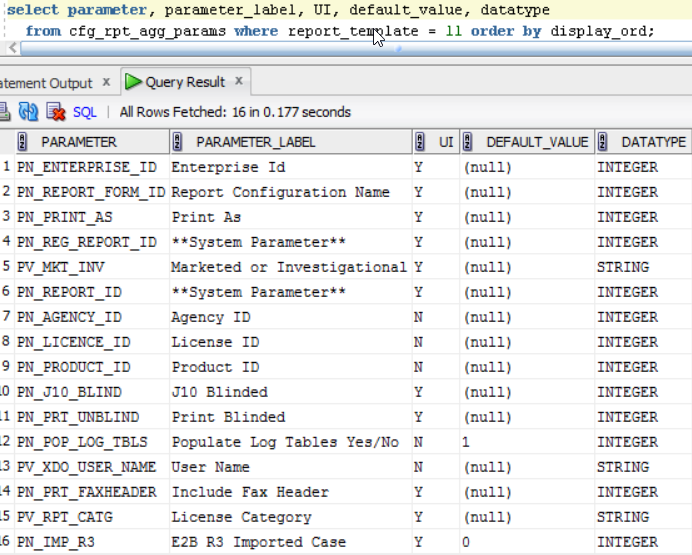 List of BIP Periodic Reporting objects