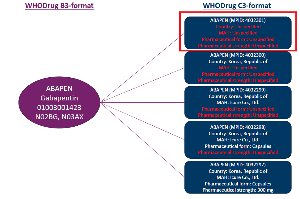 ABAPEN drug code