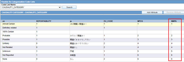Result of Assessment Result of Assessment