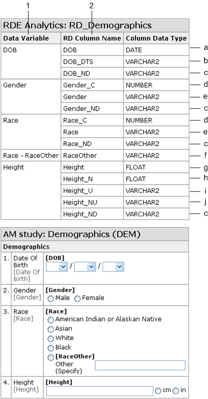 Illustration. Sample RDE Analytics table.