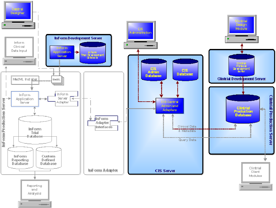 CIS - Environment Development-Neptune
