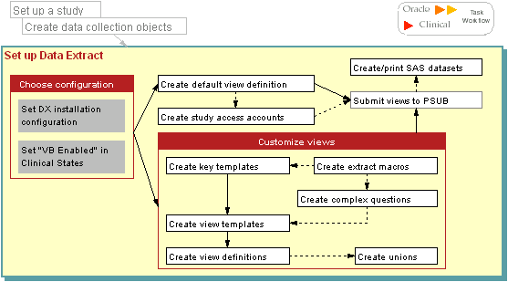 Description of Figure 14-1 follows Description of Figure 14-1 follows