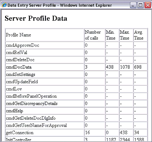 Server profile data