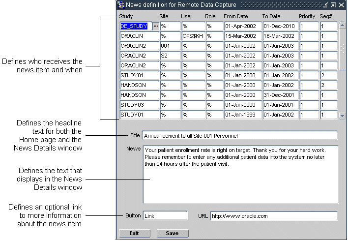 News Definition for Remote Data Capture Form