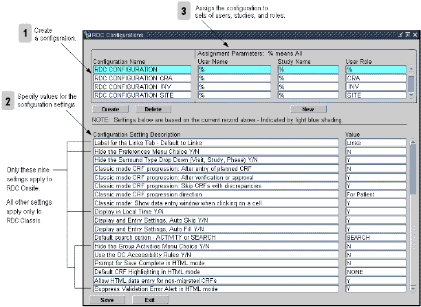 The RDC Configurations Form