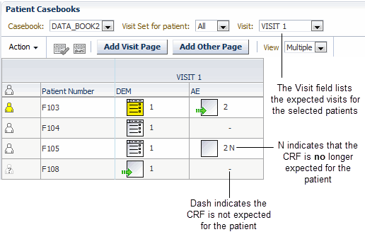 Patient Casebooks Page Indicating Changes in Expected CRFs and Visits