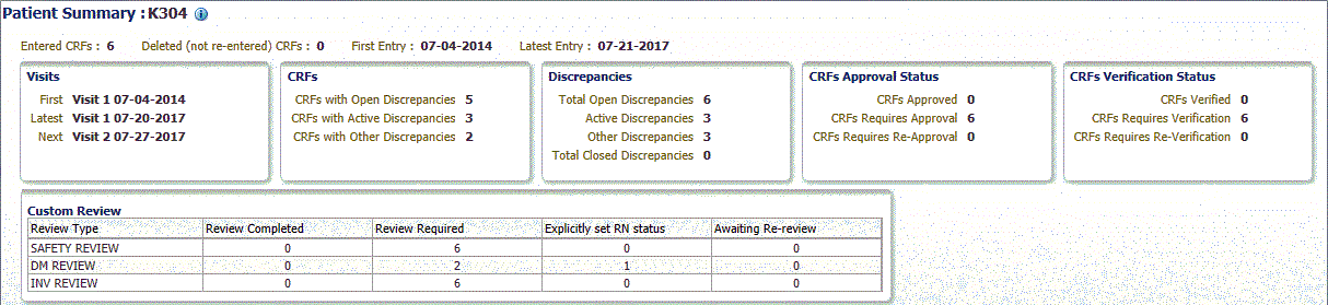 Patient Summary