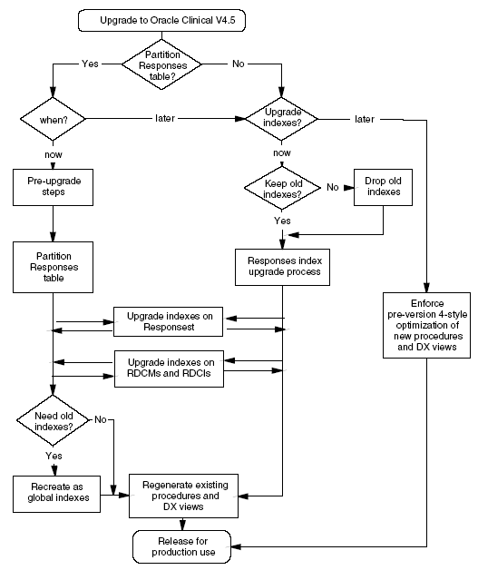 Partitioning and Indexing Decision Paths