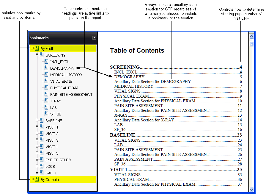 Sample Patient Data Report