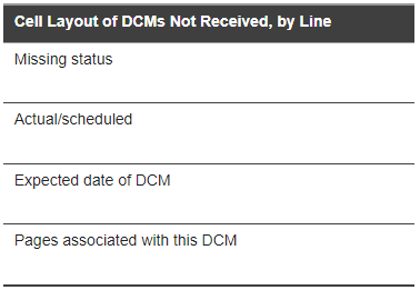 Detail Tracking Matrix Table Cell Key: DCMs Not Received