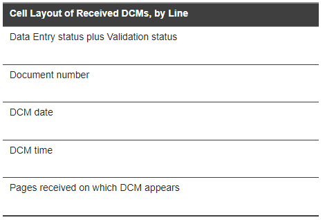 Detail Tracking Matrix Table Cell Key: Received DCMs