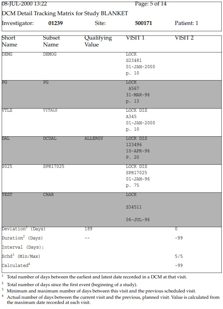 DCM Detail Tracking Matrix Report