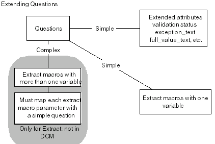 Description of extending-questions.gif follows
