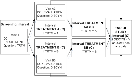 Description of Figure A-6 follows Description of Figure A-6 follows