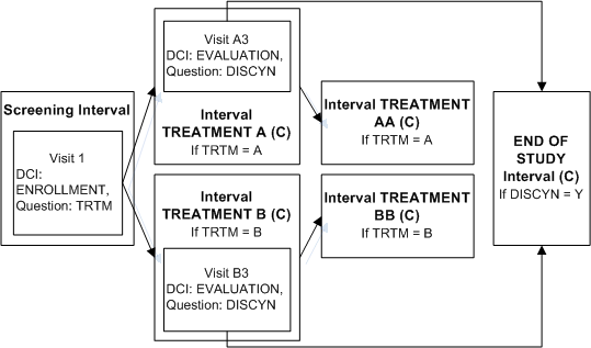 Description of Figure A-5 follows Description of Figure A-5 follows