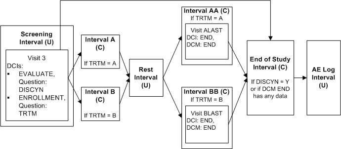 Description of Figure A-8 follows