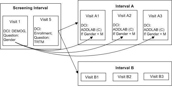 Description of Figure A-9 follows