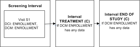 Description of Figure A-3 follows Description of Figure A-3 follows