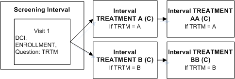 Description of Figure A-4 follows Description of Figure A-4 follows