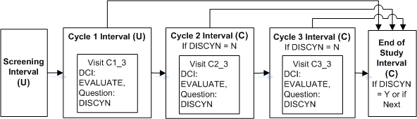 Description of Figure A-7 follows Description of Figure A-7 follows