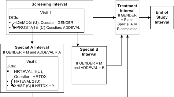 Description of Figure A-10 follows