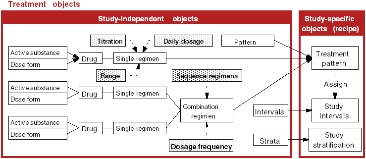 Description of Figure 5-1 follows Description of Figure 5-1 follows