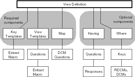 Description of vb-structure.gif follows
