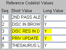 Reference Codelist Values table