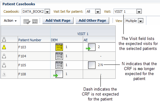 Patient Casebooks Page Indicating Changes in Expected CRFs and Visits Patient Casebooks Page Indicating Changes in Expected CRFs and Visits