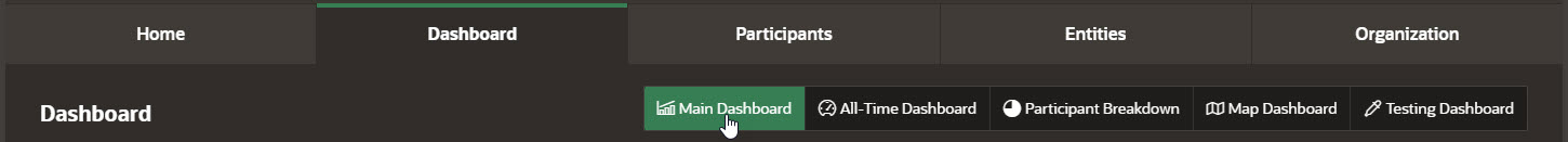 Dashboard tab, with the Main Dashboard page selected