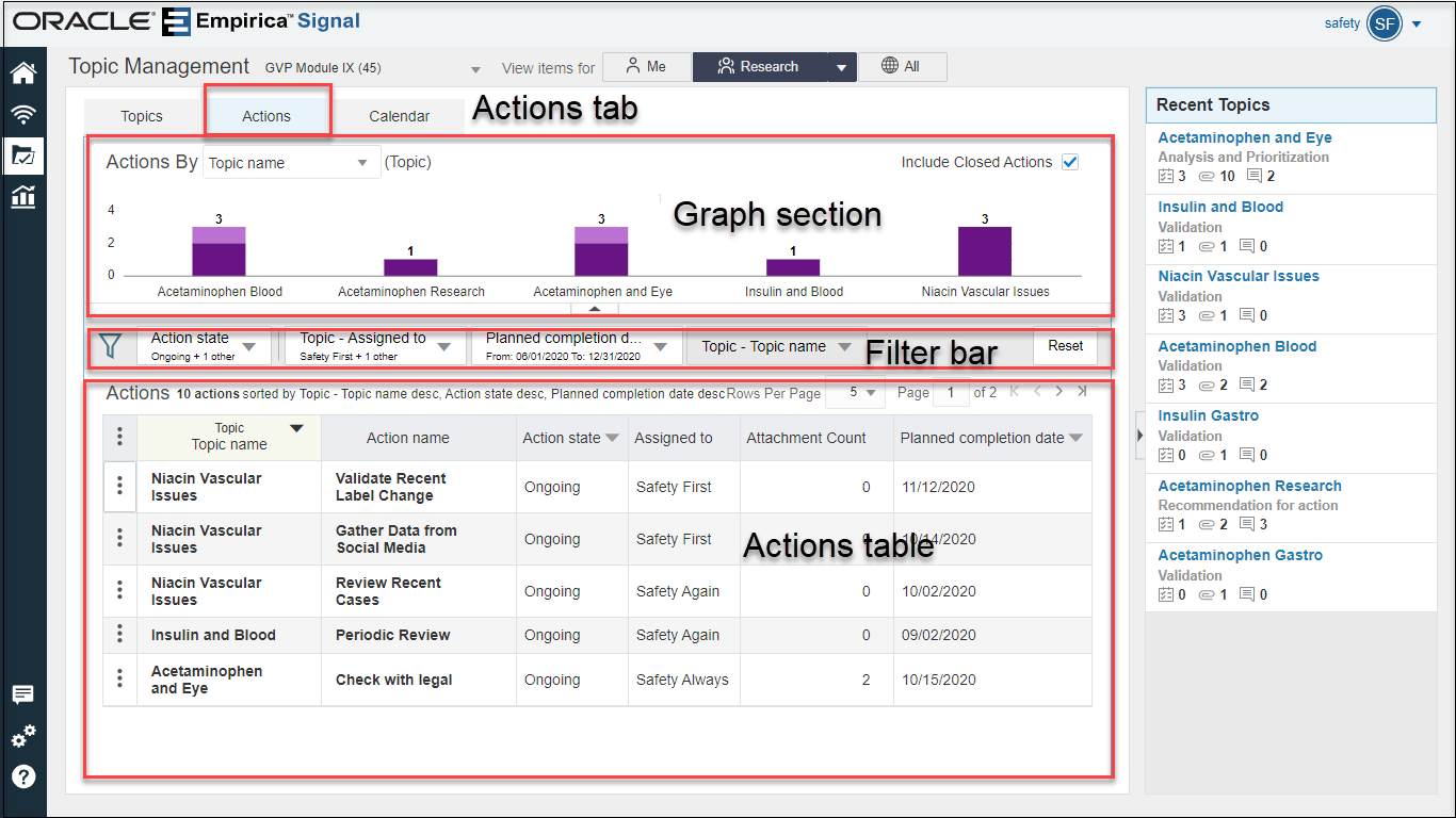 Sections of the Actions tab