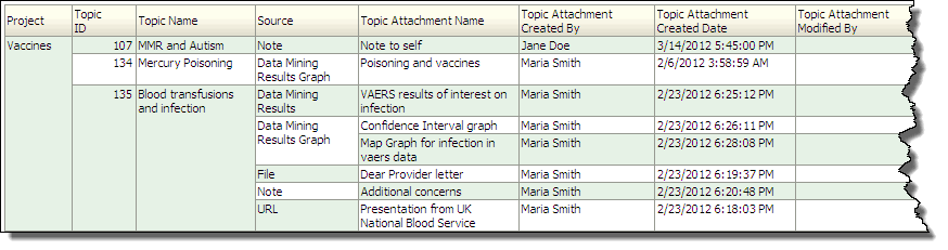 Oracle Business Intelligence reports: Attachments by Topics