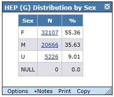 In the report chart, each case can be counted for only one row.