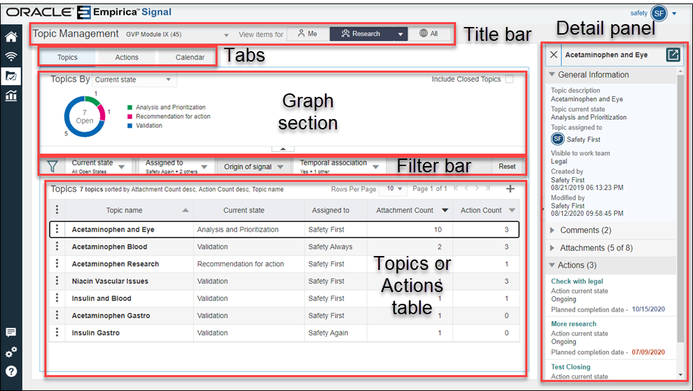 Sections of the Topic Management page