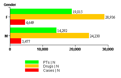 Sample aggregate bar graph