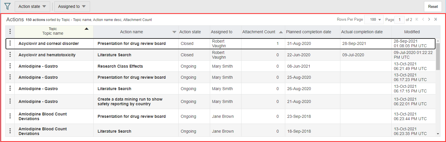 Actions tab Table section