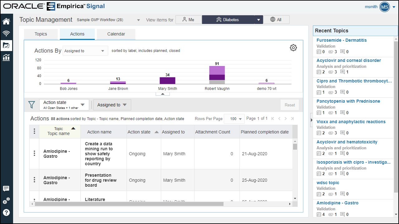 Topic Management Actions tab