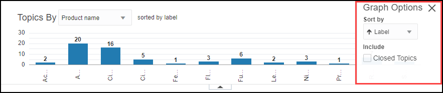 Topics Graph Options