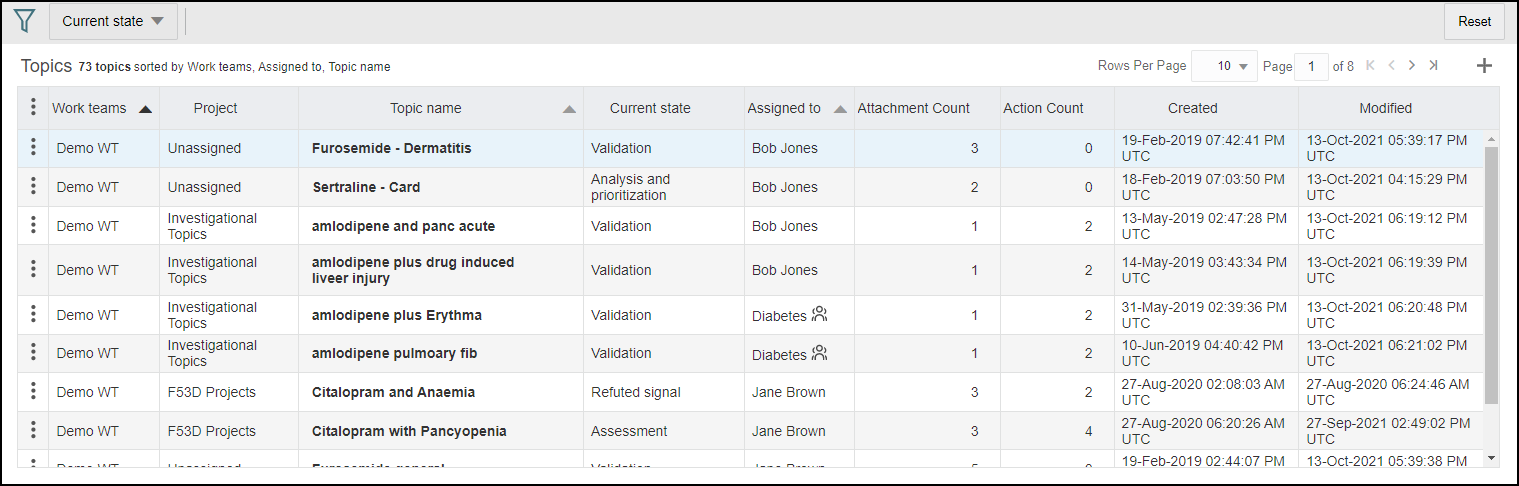 Topics tab Table section