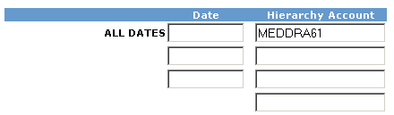 Single hierarchy account for the configuration