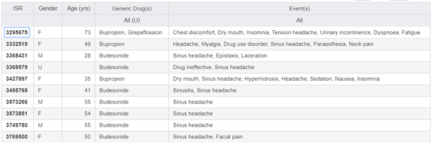 Detail: ISR, Gender, Age (years), Generic Drugs, Events