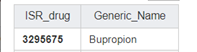 Default variable names