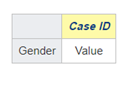 Value appears as a default aggregation methods for an analysis variable.